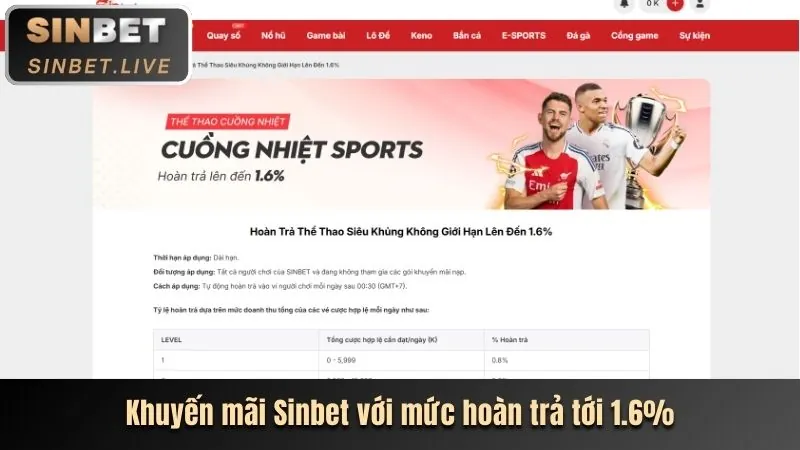 Cập nhật tin tức cá cược thể thao viva88